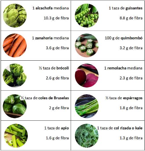 Verduras más ricas en fibra